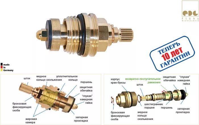 Ремонт кран буксы своими Увеличена гарантия на запорные элементы Flühs, KCG