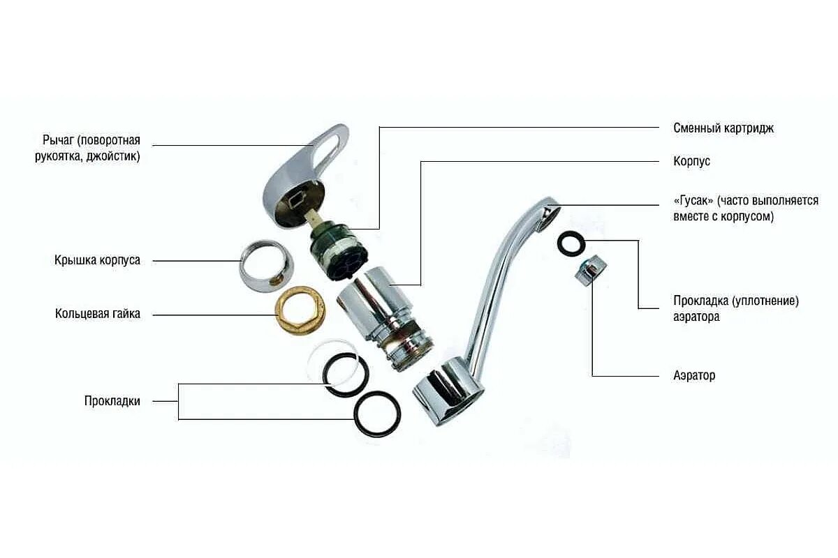 Ремонт крана на кухне своими Смеситель для кухни Ideal Standard Connect B9931AA