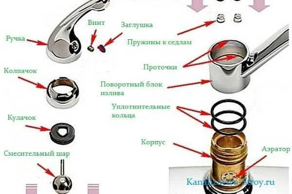 Ремонт крана смесителя однорычажного своими руками Как разобрать смеситель однорычажный: разборка крана шарового типа с одной ручко