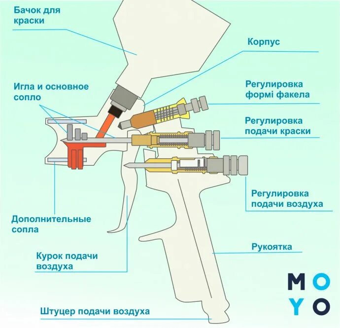 Ремонт краскопульта своими Какой краскопульт выбрать для покраски