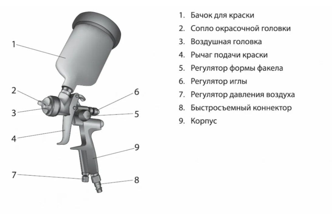 Ремонт краскопульта своими Краскопульты для покраски авто купить в Минске, цена в Беларуси