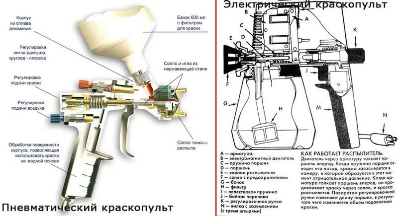 Ремонт краскопульта своими Ответы Mail.ru: Как обслуживать краскопульт с клеем?