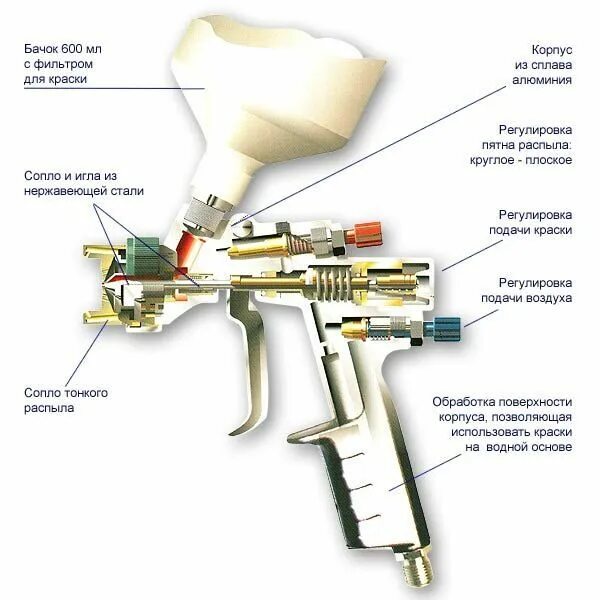 Ремонт краскопульта своими руками Pin by Dmitry Alferov on Краскопульт Energy tech, Industrial, Workshop