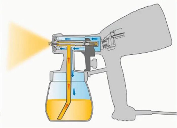 Ремонт краскопульта своими руками Ремонт краскопульта в Кирове - служба быта Делай Сам!