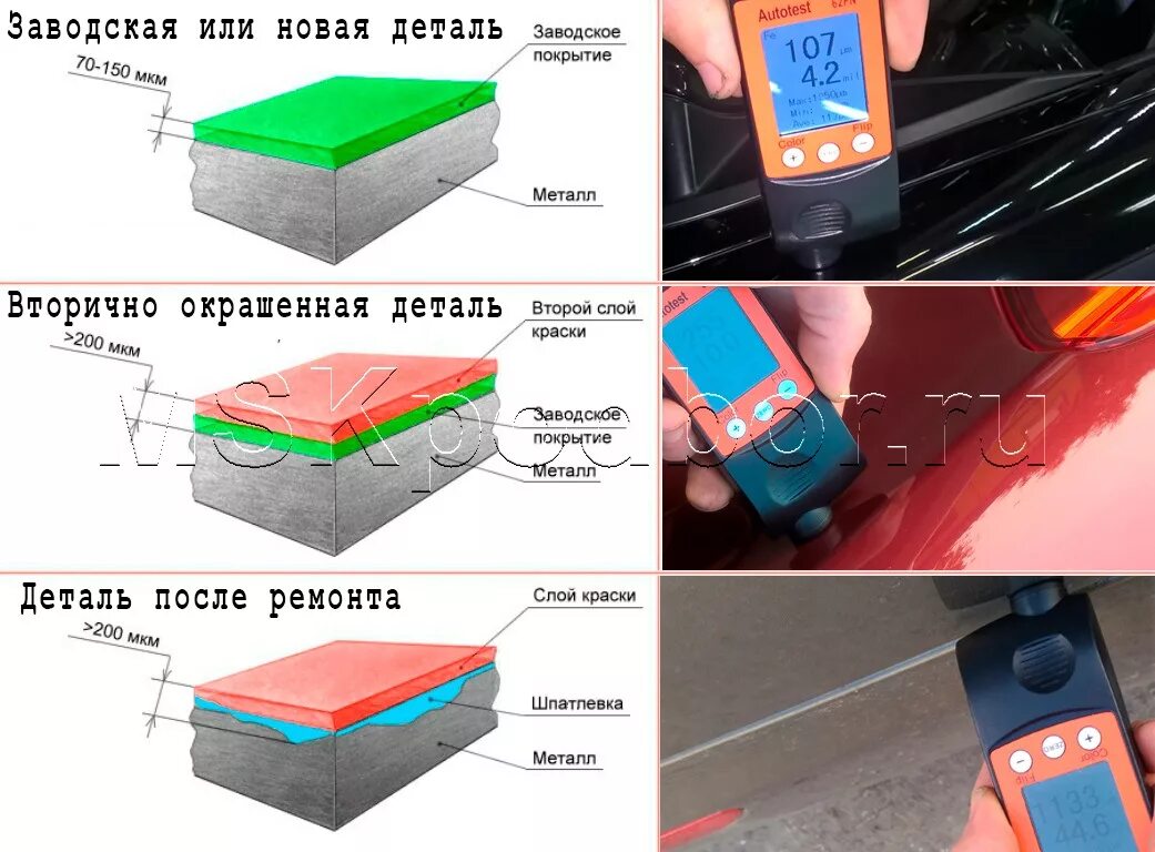 Ремонт лакокрасочного покрытия своими руками Толщина краски автомобиля, схема окраски - DRIVE2