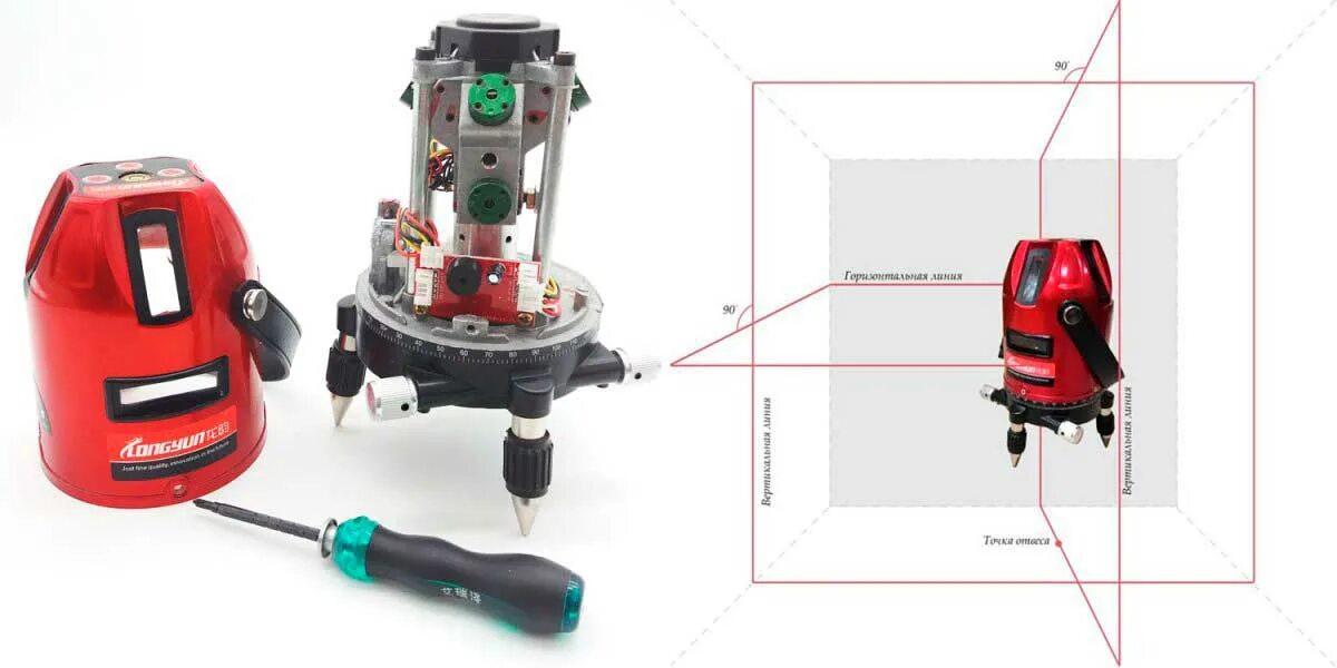 Ремонт лазерного уровня своими руками Погрешность лазерного уровня: как ее проверить