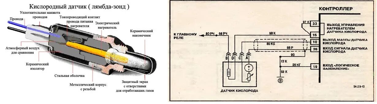 Ремонт лямбда зонда своими Ли ездить без лямбда зонда: найдено 89 изображений