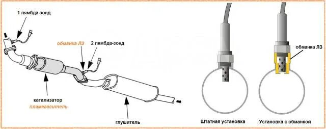 Ремонт лямбда зонда своими руками Купить Универсальные обманки лямбда-зонда в Ульяновске по цене: 350 ₽ - частное 