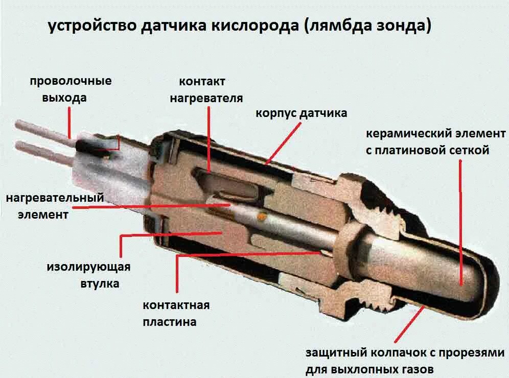 Ремонт лямбды своими Замена и ремонт лямбда зонда в Минске, цены