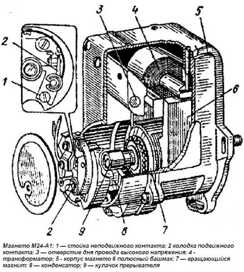 Ремонт магнето своими руками Магнето. устройство и работа. виды и применение. особенности