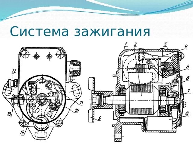 Ремонт магнето своими руками Электрооборудование тракторов - Прочее - Презентации - СУЗ