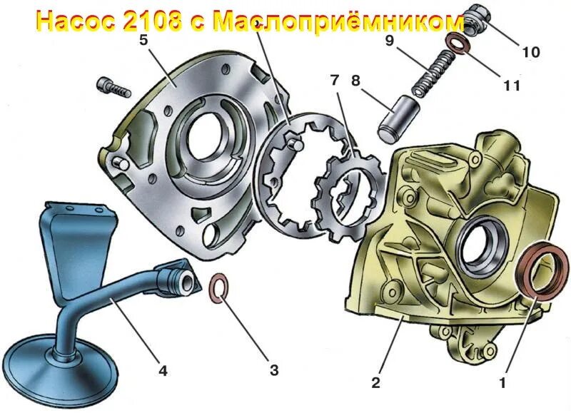 Ремонт масляного насоса своими руками Доп материалы по сборке двиг Ока 11113 - КАМАЗ 11113 Ока, 0,7 л, 1997 года своим