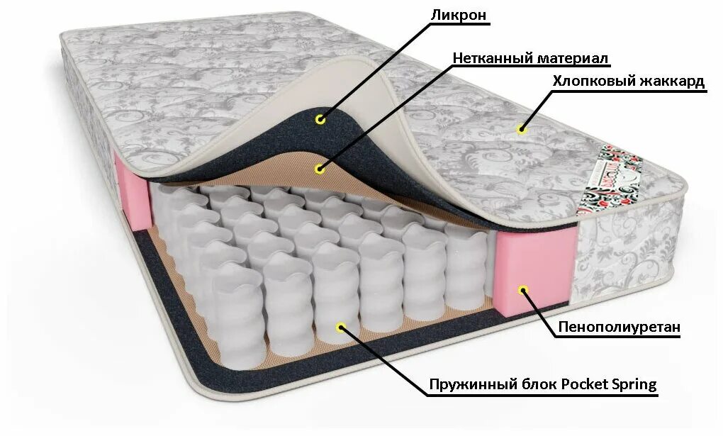 Ремонт матраса с независимыми пружинами своими руками Матрас Praktik Честер независимые пружины - Матрасы - купить по выгодной цене на