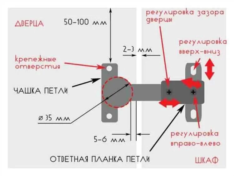 Ремонт мебельных петель своими руками Как правильно отрегулировать мебельные петли: подробный гайд