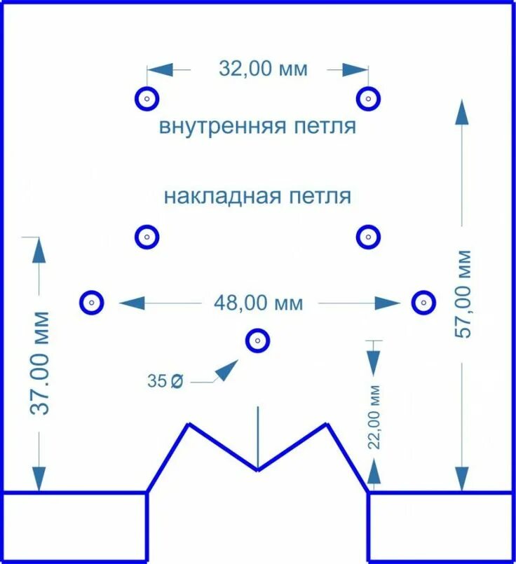 Ремонт мебельных петель своими руками Кондуктор для мебельных петель: выбор кондуктора для врезки и установки петель, 