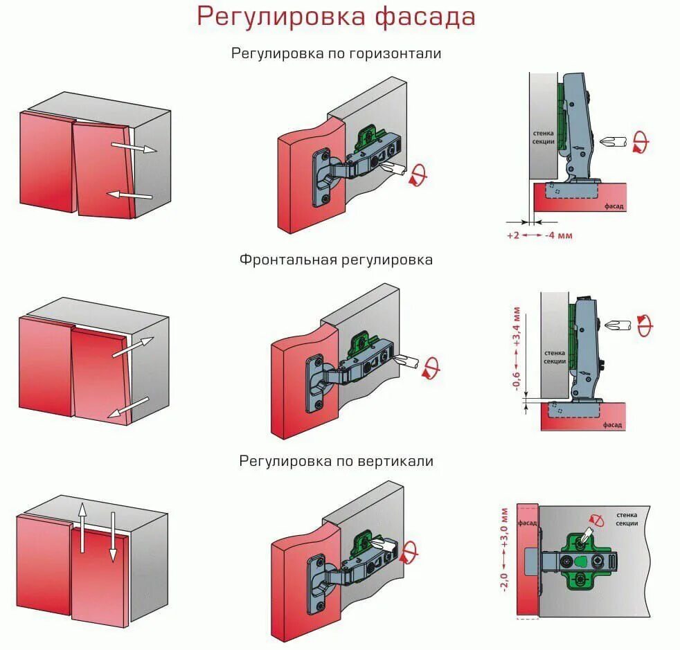 Ремонт мебельных петель своими руками Pin by Nl Topaz on Разное, картинки Diy home repair, Home fix, Home repairs