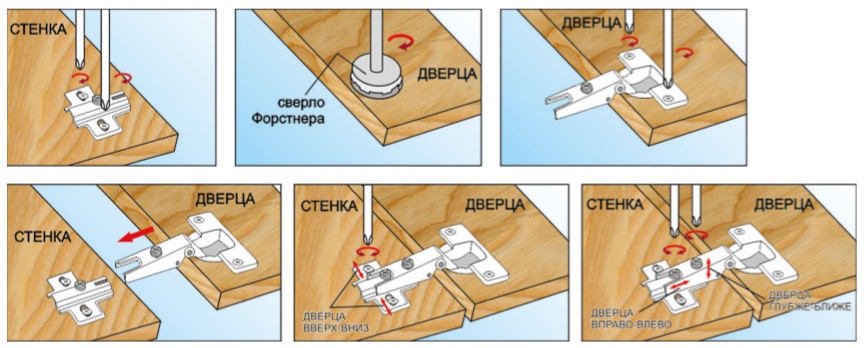 Ремонт мебельных петель своими руками Петля мебельная SLIDE-ON равнолежащая 90 ° с ответной планкой (2 шт) "Element"