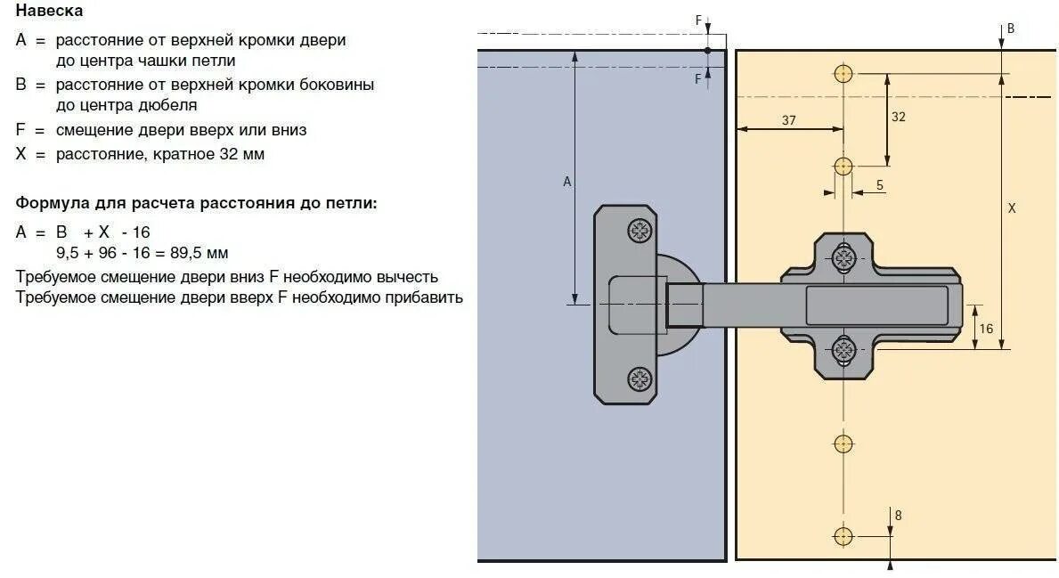 Ремонт мебельных петель своими руками Как установить мебельный замок на шкаф своими руками