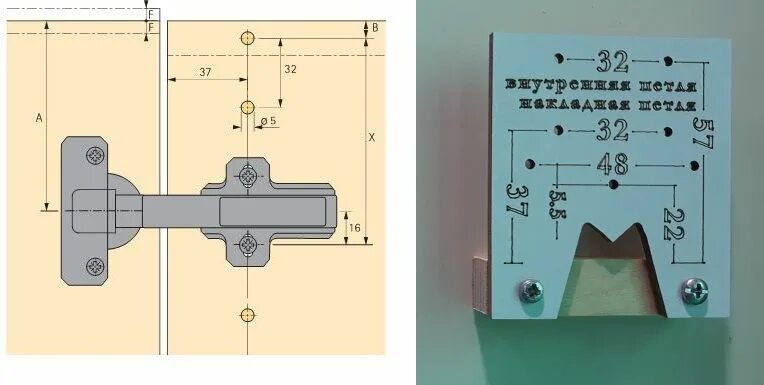 Ремонт мебельных петель своими руками Мебельные шаблоны и кондукторы по системе 32 Направляющие для выдвижных ящиков, 