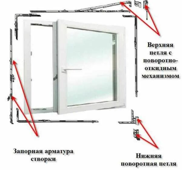 Ремонт механизма пластиковых окон своими руками Регулировка пластиковых окон: режимы, инструкция по настройке, устранение неиспр