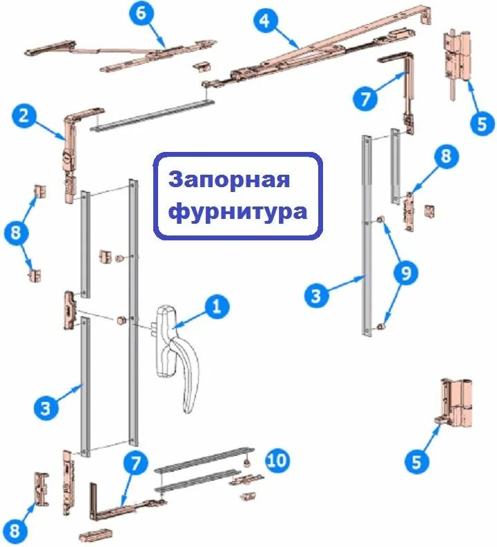 Ремонт механизма пластиковых окон своими руками Pin on Столярные работы Line chart, Lettering, Chart