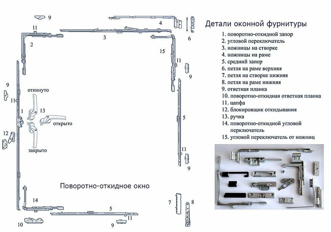 Ремонт механизма пластиковых окон своими руками Как понять, что в пластиковом окне установлена качественная фурнитура?" - Яндекс