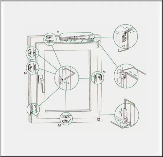 Ремонт механизма пластиковых окон своими руками Инструкции по эксплуатации пластиковых окон