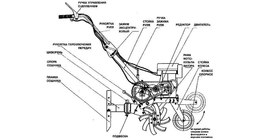 Ремонт мотокультиватора своими руками Культиватор для дачи: виды и особенности, советы по выбору