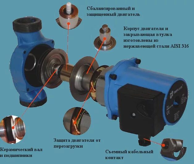 Ремонт насоса для отопления своими Циркуляционный насос., калькулятор онлайн, конвертер Версия для печати.