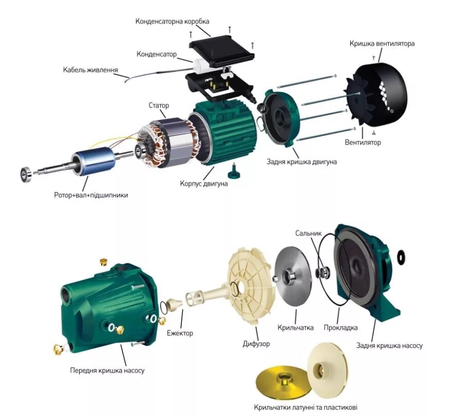 Ремонт насоса для воды своими руками Насос Гідрофор JY-100А APC, чавун короткий 1,5 кВт купити у Києві і Україні, цін