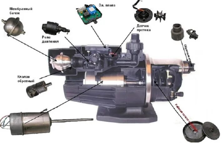 Ремонт насоса grundfos своими Насосная станция Grundfos MQ 3-35 по низкой цене