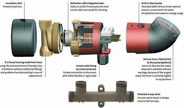 Ремонт насоса grundfos своими COMFORT15-14B PM Grundfos 97916771 (765433662) купить с доставкой по доступной ц