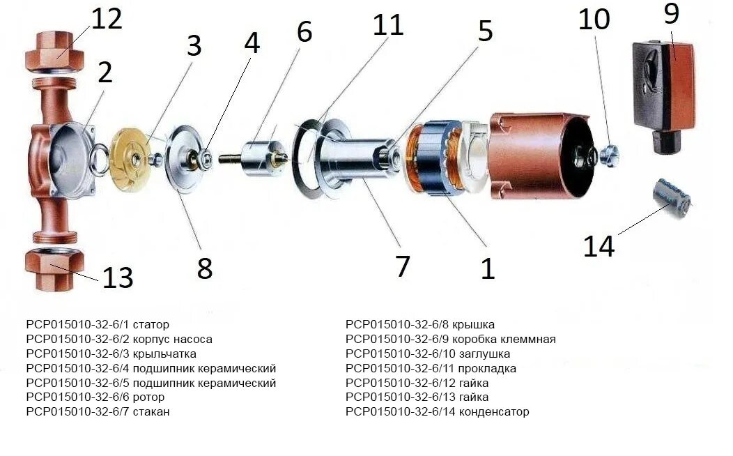 Ремонт насоса grundfos своими Запчасти для Насосное оборудование и мотопомпы P.I.T. (ПИТ) Насос циркуляционный