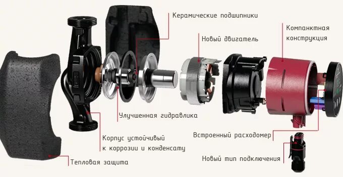 Ремонт насоса grundfos своими Регулируемый циркуляционный насос GRUNDFOS Alpha2