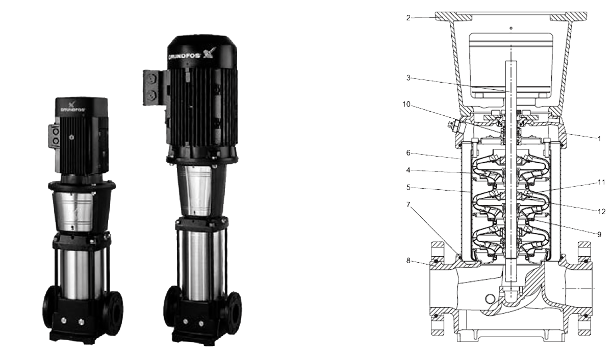 Ремонт насоса grundfos своими Grundfos CR - ООО "Флюмтэк"