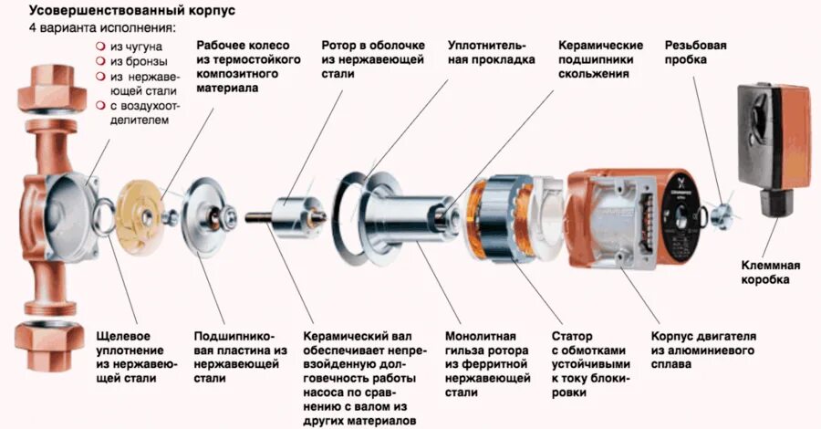 Ремонт насоса grundfos своими руками Циркуляционный насос Grundfos UPS 32-60 180 купить в Минске, цена