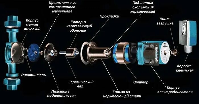 Ремонт насосов отопления своими руками ГАЗПРИБОР - Как выбрать насос для отопления