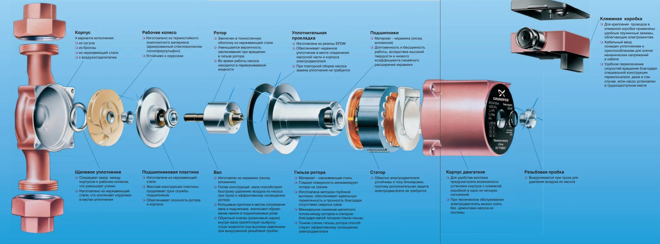 Ремонт насосов отопления своими руками Насос циркуляционный Grundfos UPS 32-40 с гайками 96281389 - купить с доставкой 