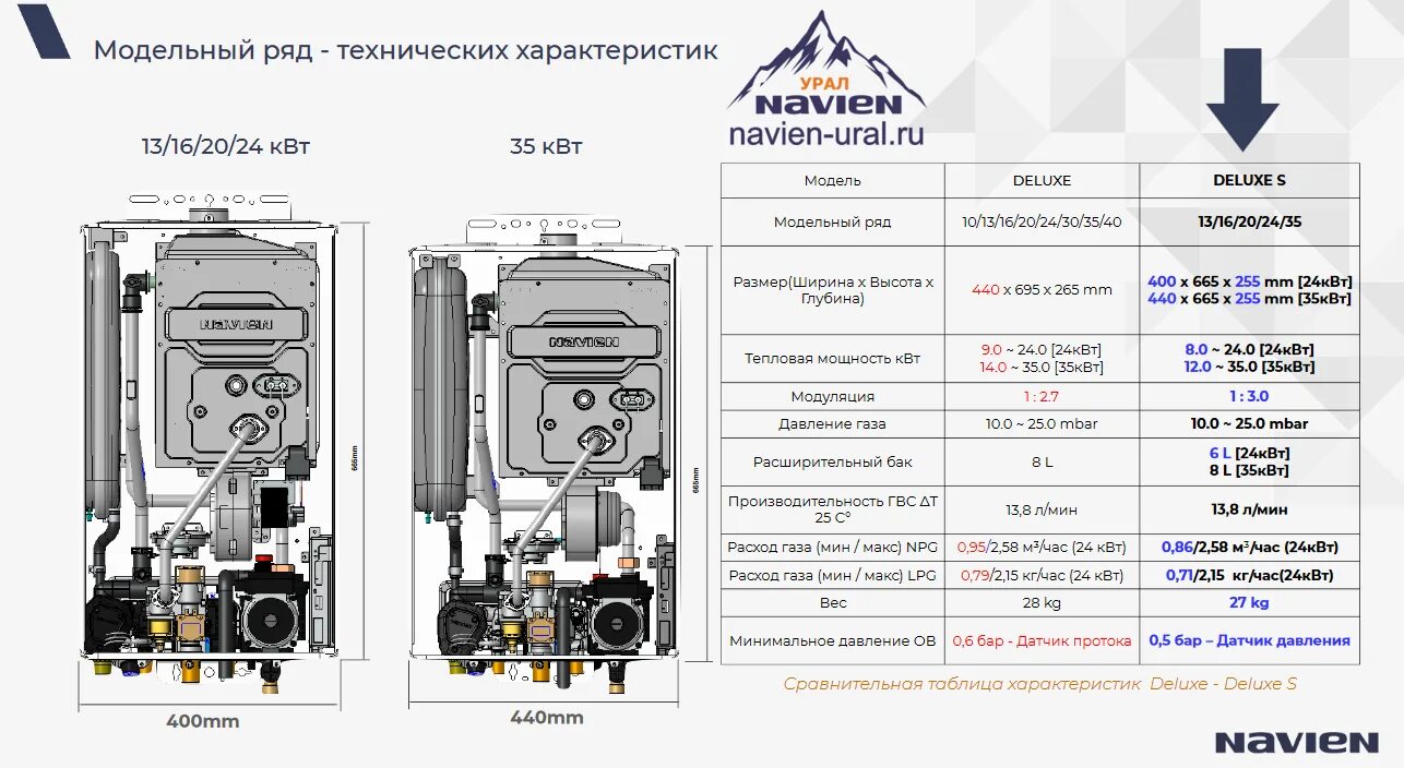 Ремонт навьен своими руками Газовые котлы Navien Deluxe S (Навьен Делюкс С) купить по цене от 35100 купить п