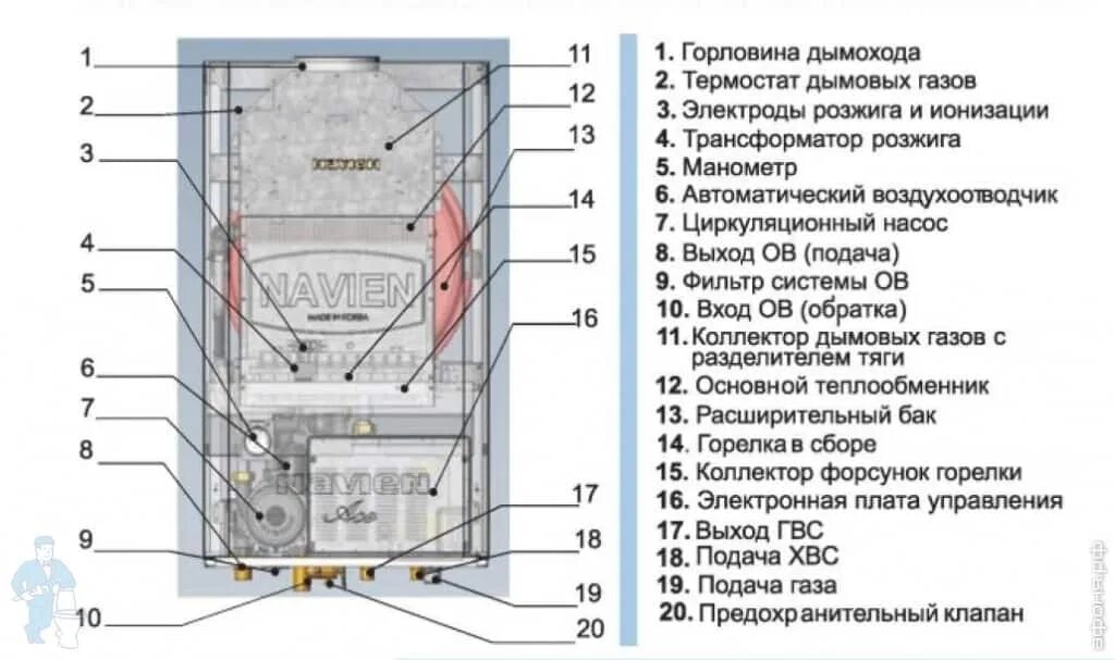 Ремонт навьен своими руками Котел настенный газовый Navien ATMO ACE 20 (720x430x340) 9.0-20.0 кВт, двухконту