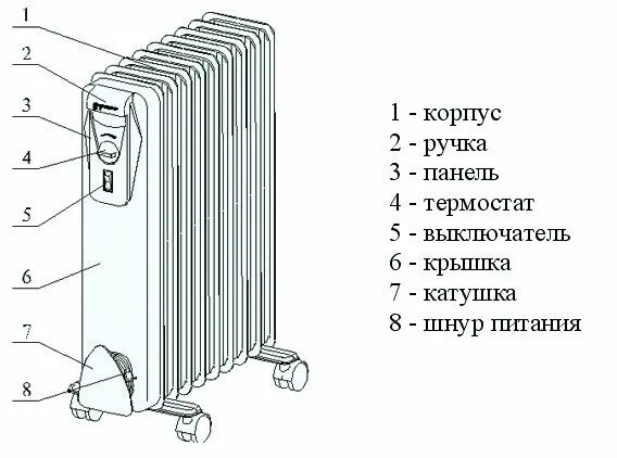 Ремонт обогревателя масляного своими руками схема Как выбрать обогреватель для дома и квартиры: какой лучше, виды, советы