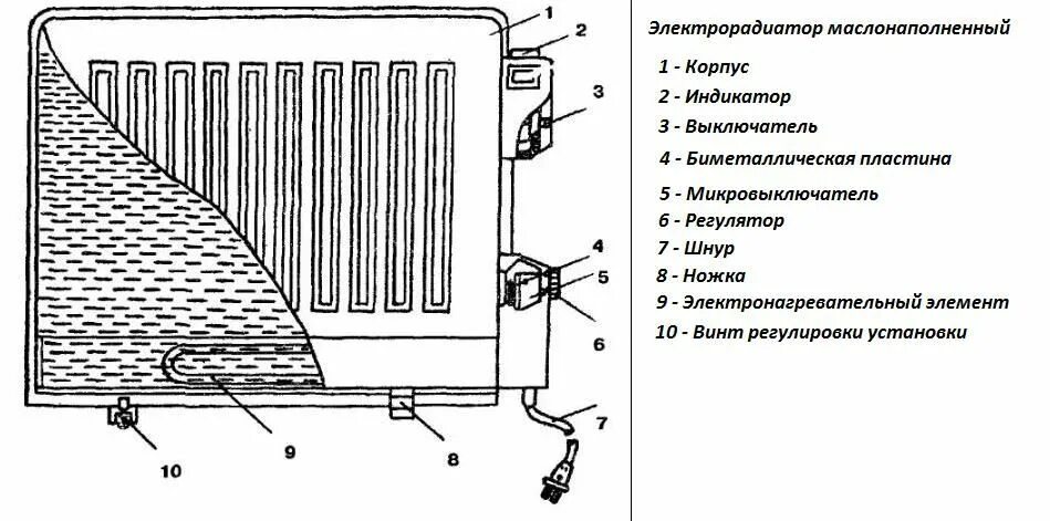 Ремонт обогревателя масляного своими руками схема Неисправности масляных обогревателей Ремонт поломок электрорадиаторов своими рук