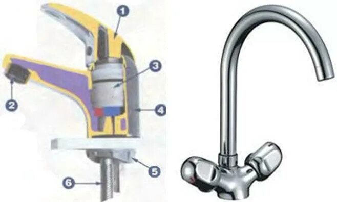 Ремонт однорычажного смесителя своими руками Разборка однорычажного смесителя для кухни