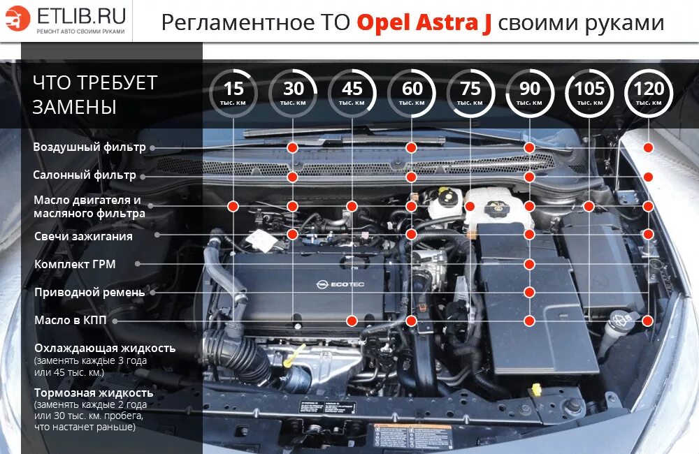 Ремонт опель астра своими руками По мелочи) - Opel Astra J GTC, 1,4 л, 2012 года своими руками DRIVE2