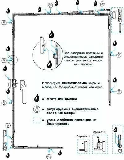 Ремонт откидного механизма пластиковых окон своими руками Как почистить механизм пластиковых окон Окно, Полезные советы, Смазка