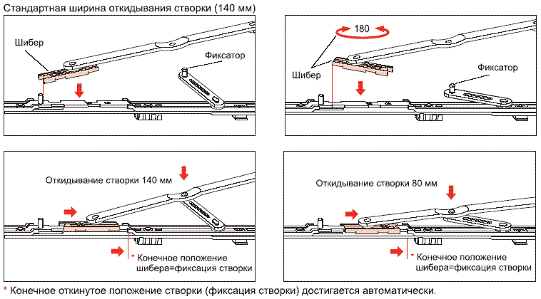 Ремонт откидного механизма пластиковых окон своими руками Регулировка металлопластиковых окон и дверей - "ВЗВАД"