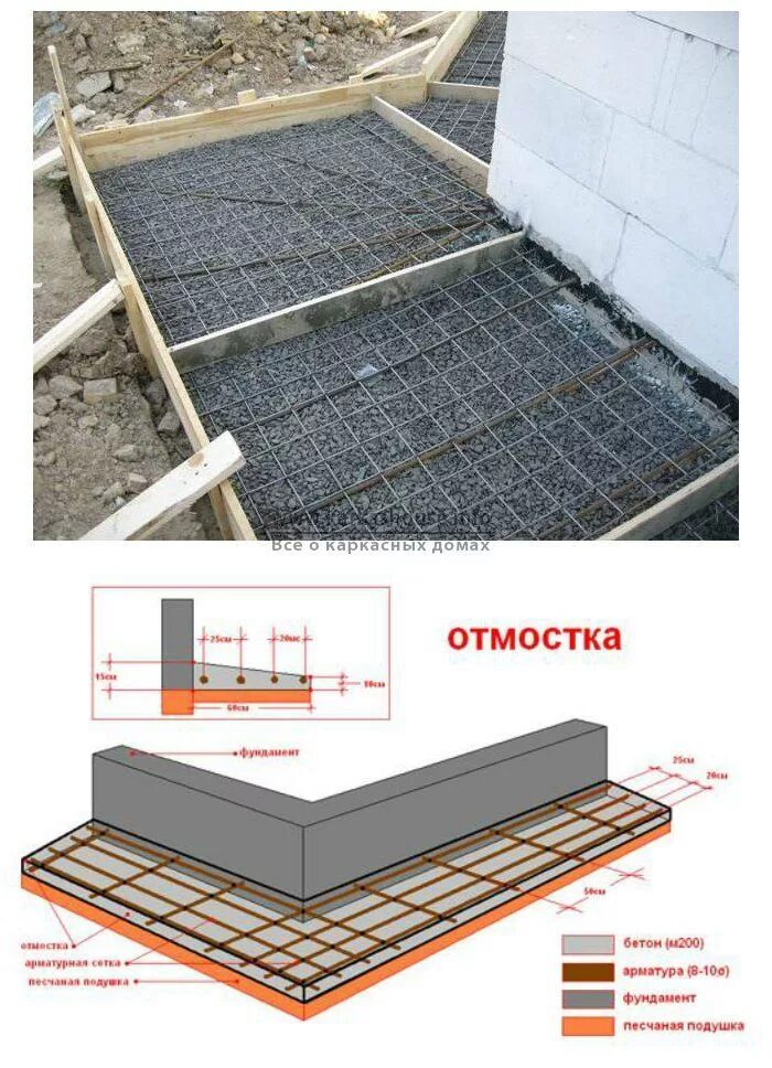 Ремонт отмостки дома своими руками каркасный дом своими руками, инструкция, фото Concrete patio designs, Home const