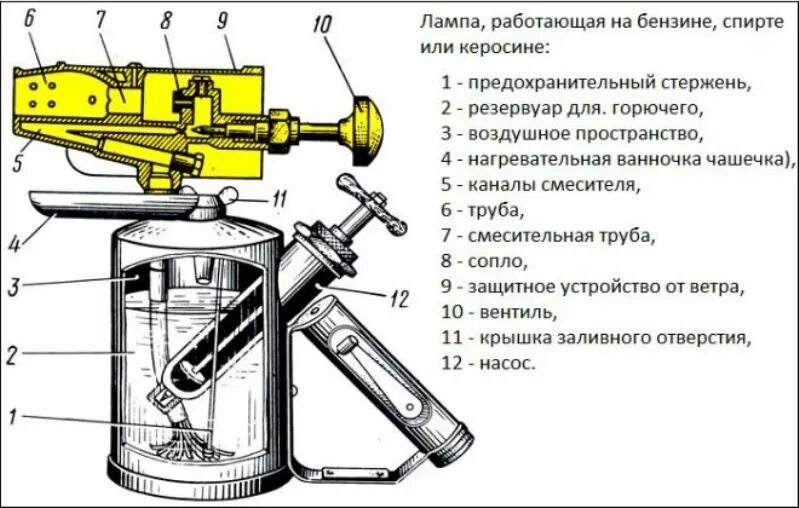 Ремонт паяльной лампы своими руками Ремонт паяльной лампы своими руками, устройство клапана и насоса старого образца