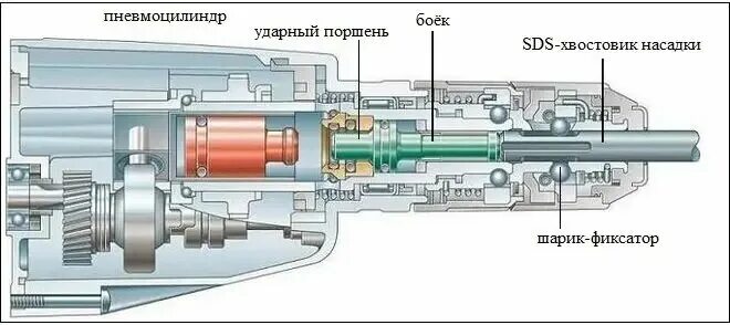 Ремонт перфоратора своими руками Как разобрать патрон перфоратора? МойИнструмент Дзен