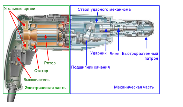 Remont Elektrainstrumenta - tool's repair's in news, улица Ленина, 80А - Yandex 